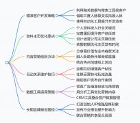 最新领英快速营销的方法：跨境卖家的高