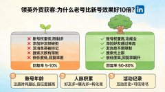 领英外贸获客：为什么老号比新号效果好